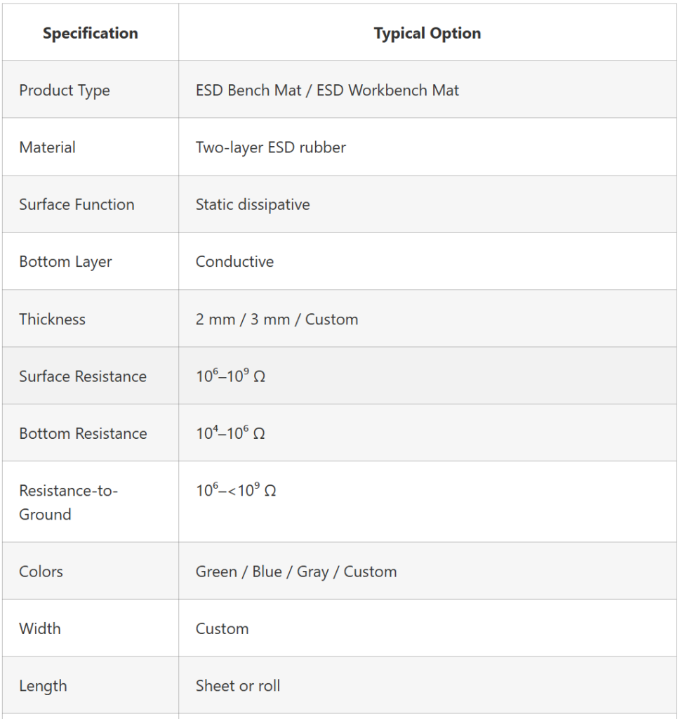 ESD Bench Mat Specifications