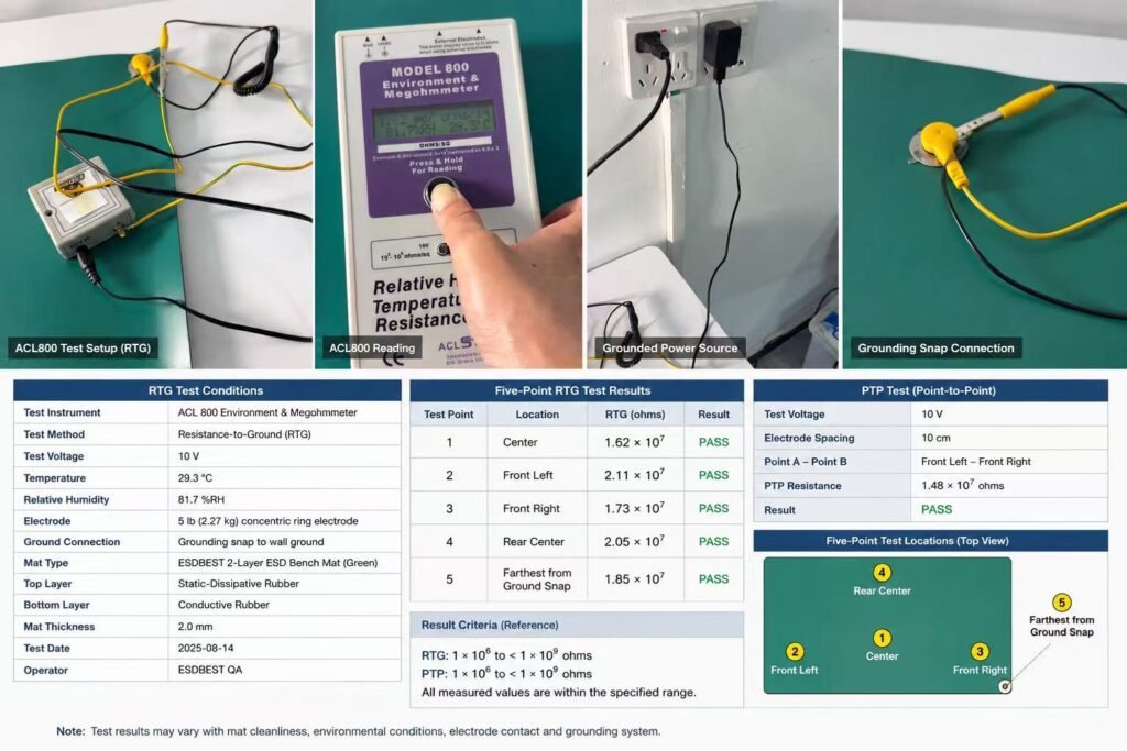 ACL 800 resistance-to-ground test on an ESD bench mat connected through a grounding snap