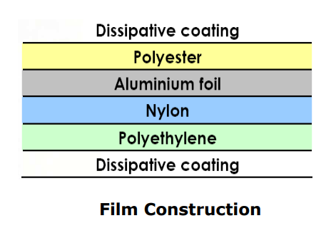 Multilayer structure of a static shielding bag with dissipative polyester, metal shielding and polyethylene layers