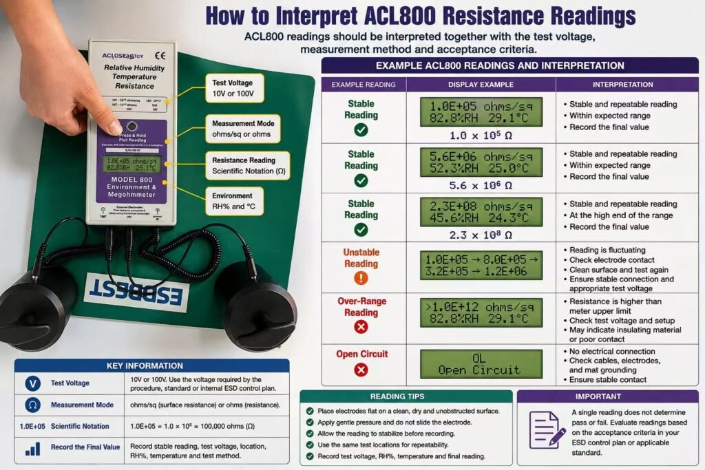 ACL800 ESD mat resistance reading interpretation