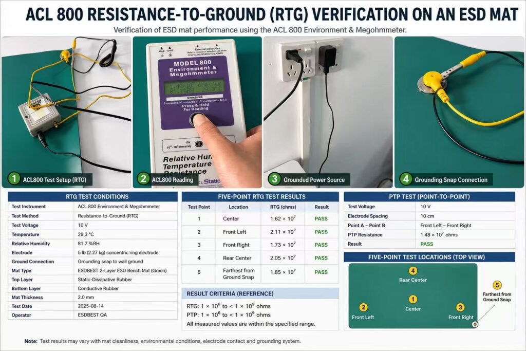 ACL 800 resistance-to-ground verification on an ESD mat