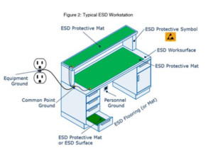 PCB assembly workstation protected by a grounded blue ESD bench mat.