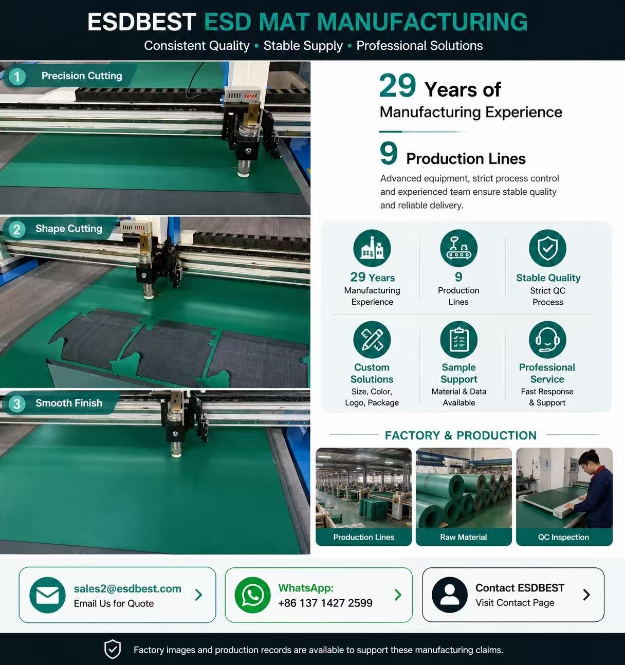 ESD rubber mat cutting production at ESDBEST