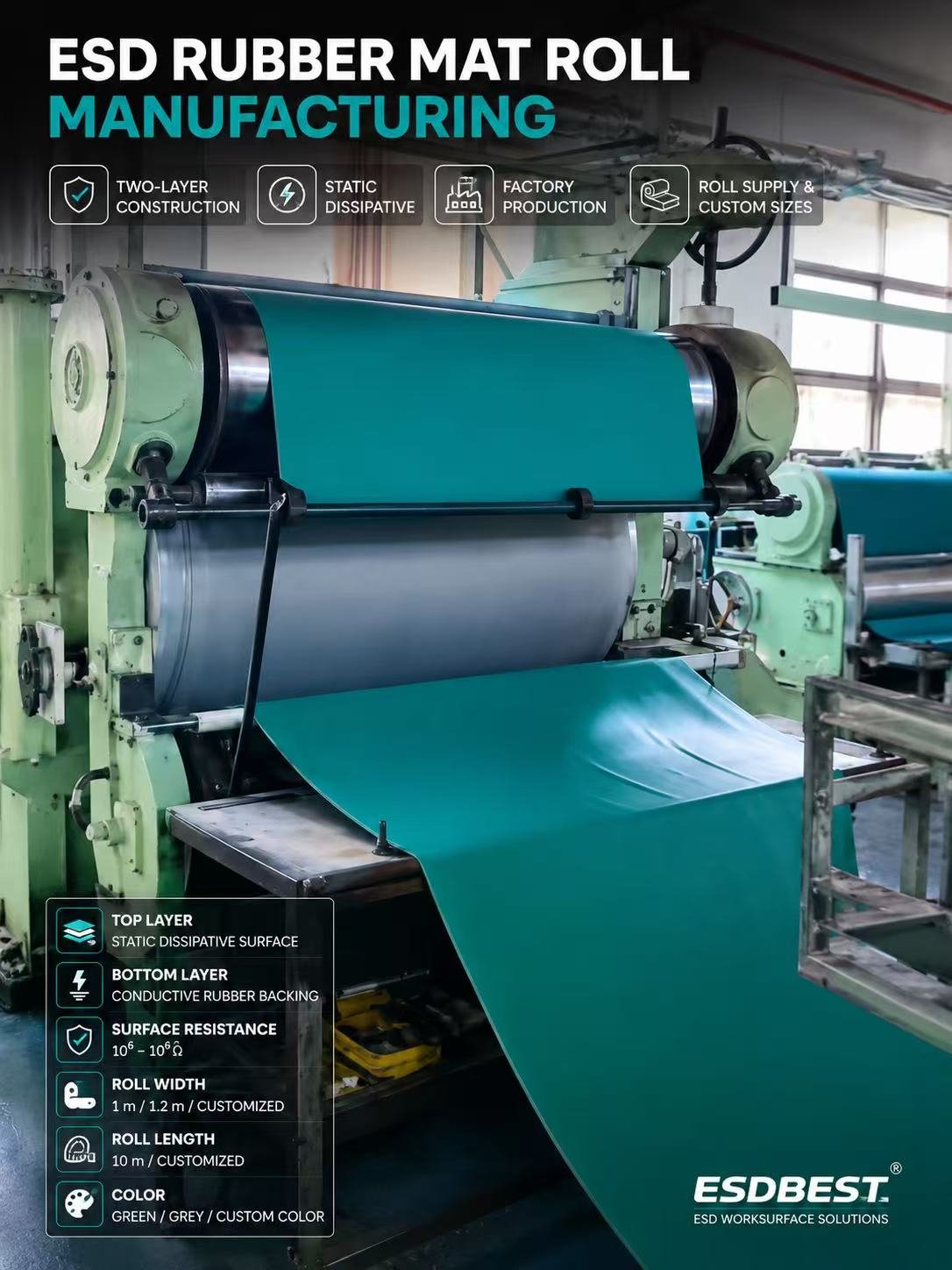 ESD rubber mat roll production area at ESDBEST